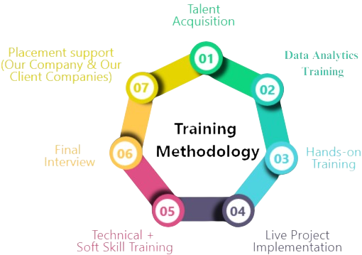 Data Analytics course in Coimbatore