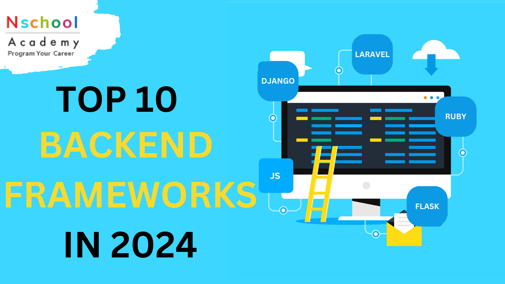 Top 10 Backend frameworks in 2024