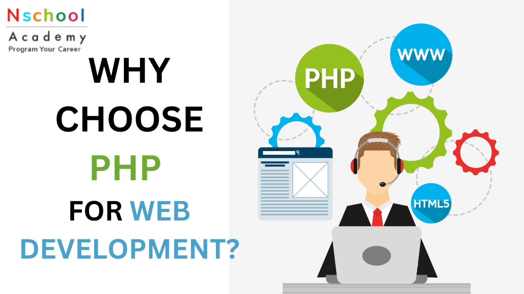 What is PHP