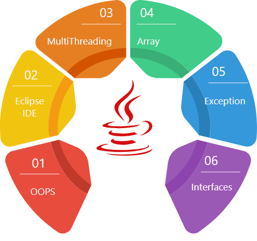 Spring Boot Course in Coimbatore