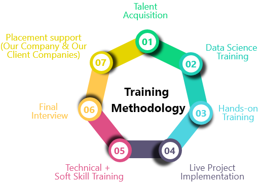 Data science course in coimbatore